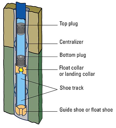 The equipment needed for cementing the casing in place when entering the damaged Deepwater Horizon well (image courtesy of Schlumberger)