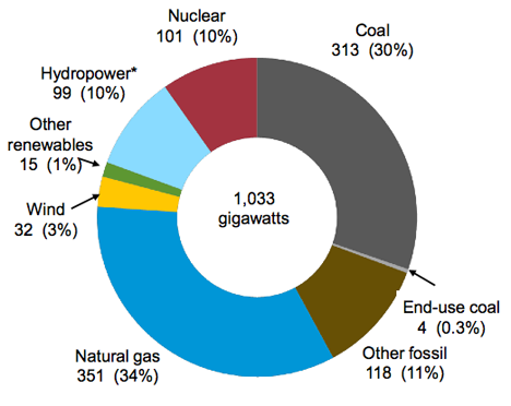 natural gas production, as shale gas arrives thumbnail