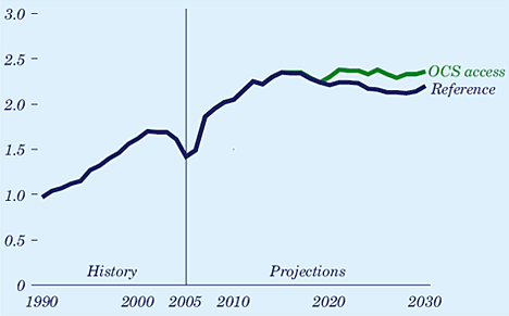 Tech Talk – Drilling off the Atlantic Coast thumbnail