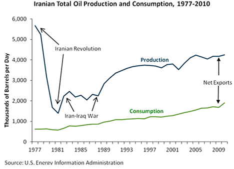 2a Iranian production.png
