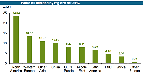 3. Global demand in 2013.png