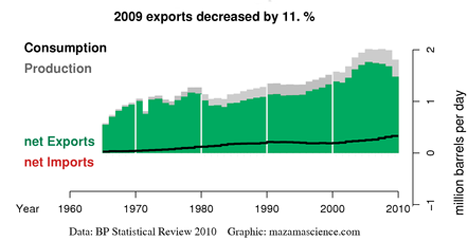 the top 30 oil producers, a review thumbnail