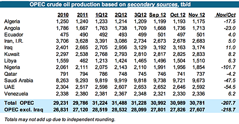 6. OPEC crude real.png