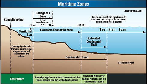 7. Continental Shelf.png