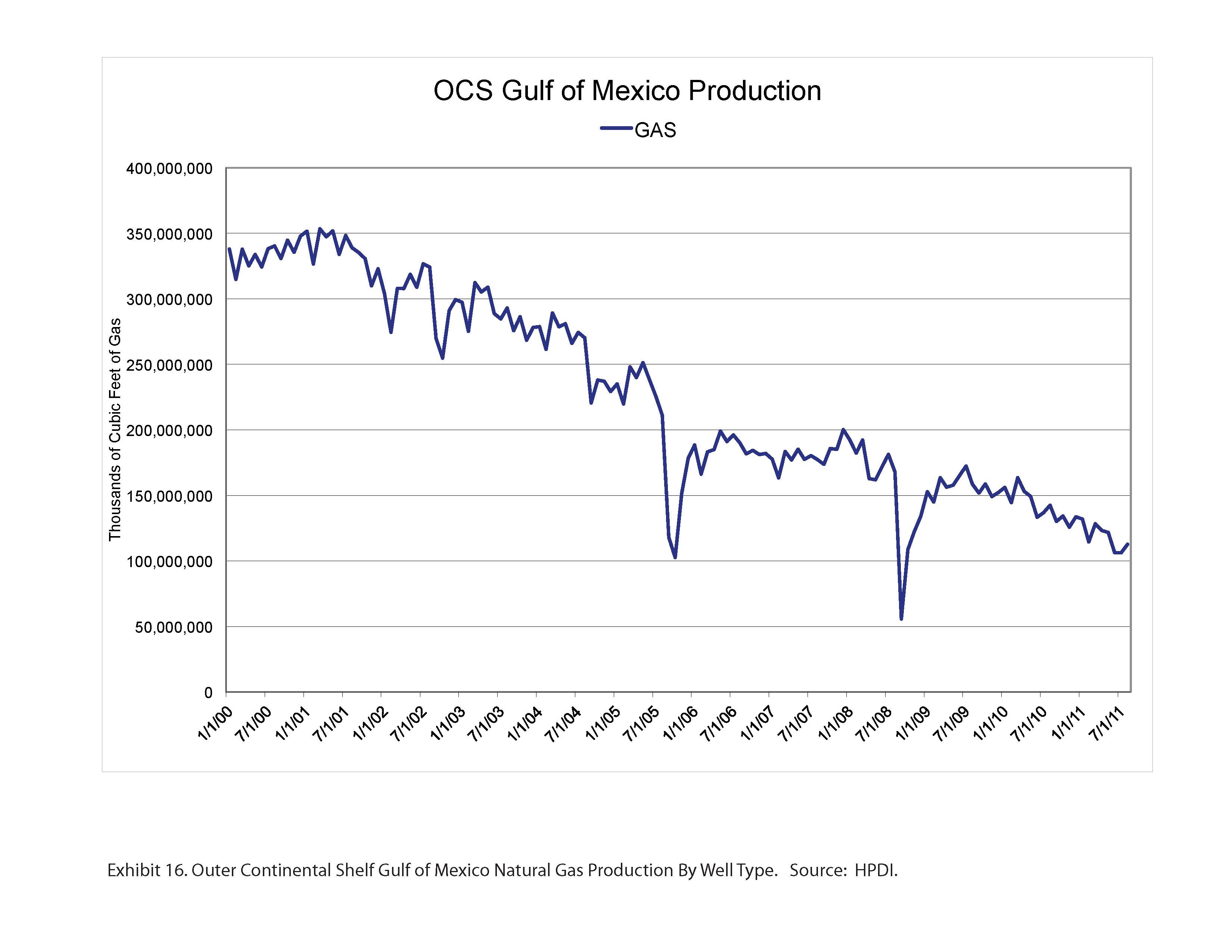 The Oil Drum | After The Gold Rush: A Perspective on Future U.S. Natural Gas Supply and Price