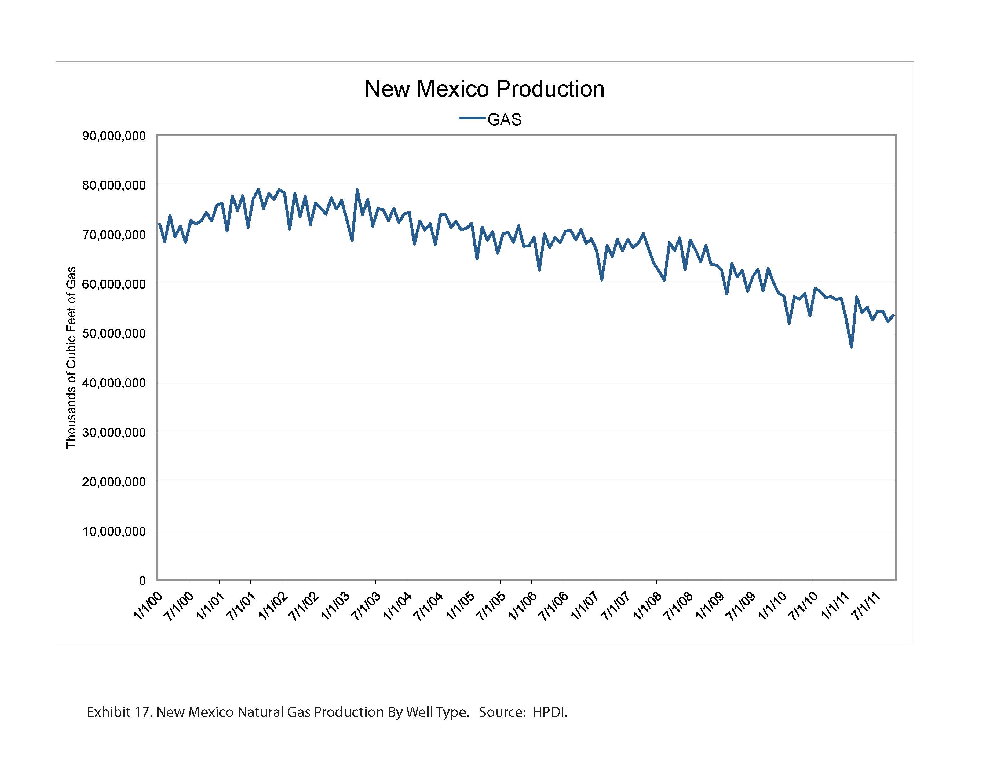 The Oil Drum | After The Gold Rush: A Perspective on Future U.S. Natural Gas Supply and Price