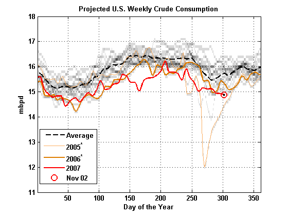 Crude Oil Seasonal Chart