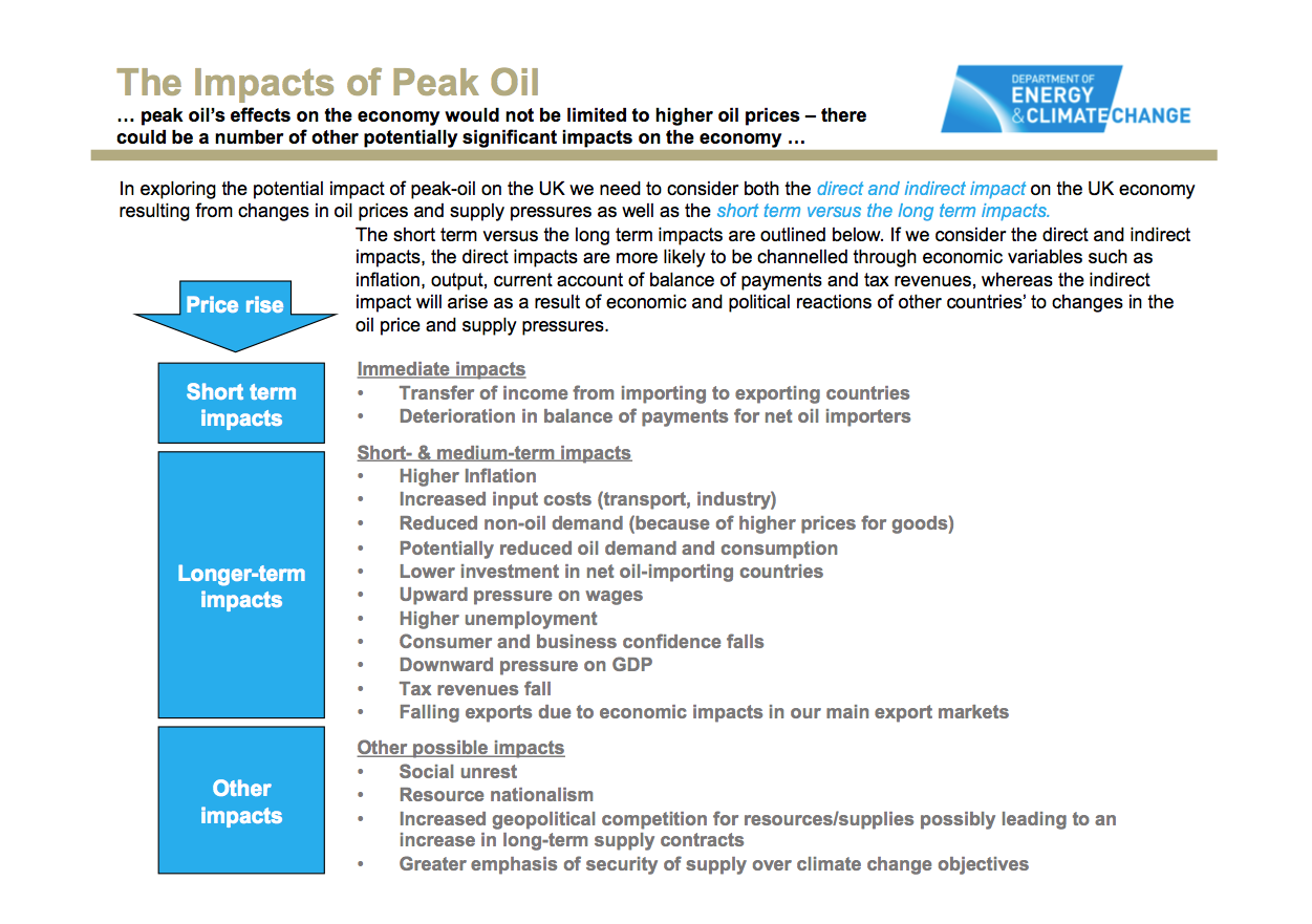 The impacts of peak oil; click for a full-sized version of this graphic