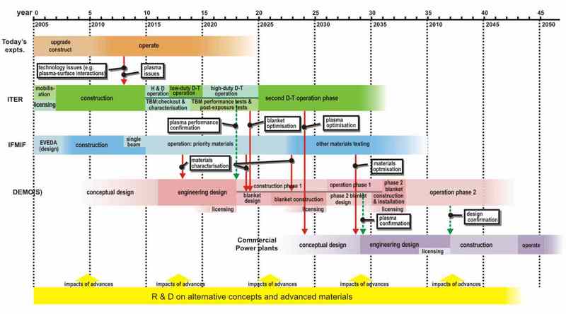 Fusion Timetable
