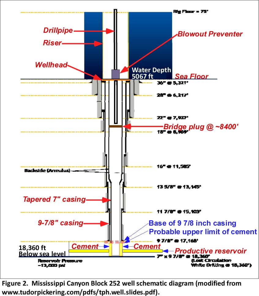 offshore blowouts causes and control pdf