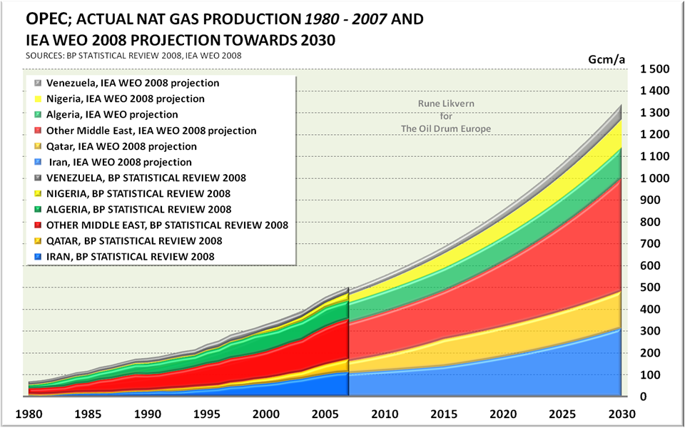 The Oil Drum: Europe | IEA WEO 2008 - NGLs to the Rescue?
