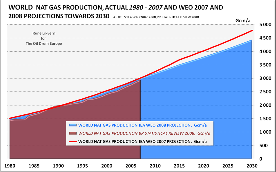 The Oil Drum: Europe | IEA WEO 2008 - NGLs to the Rescue?