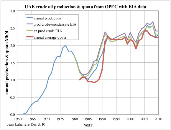 Квоты ОПЕК по сырой нефти и реальная добыча