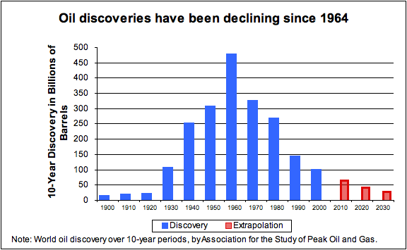 Oil%20discoveries.png