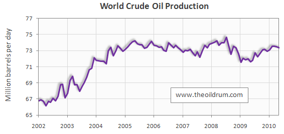 Oilwatch_august2010_5.png