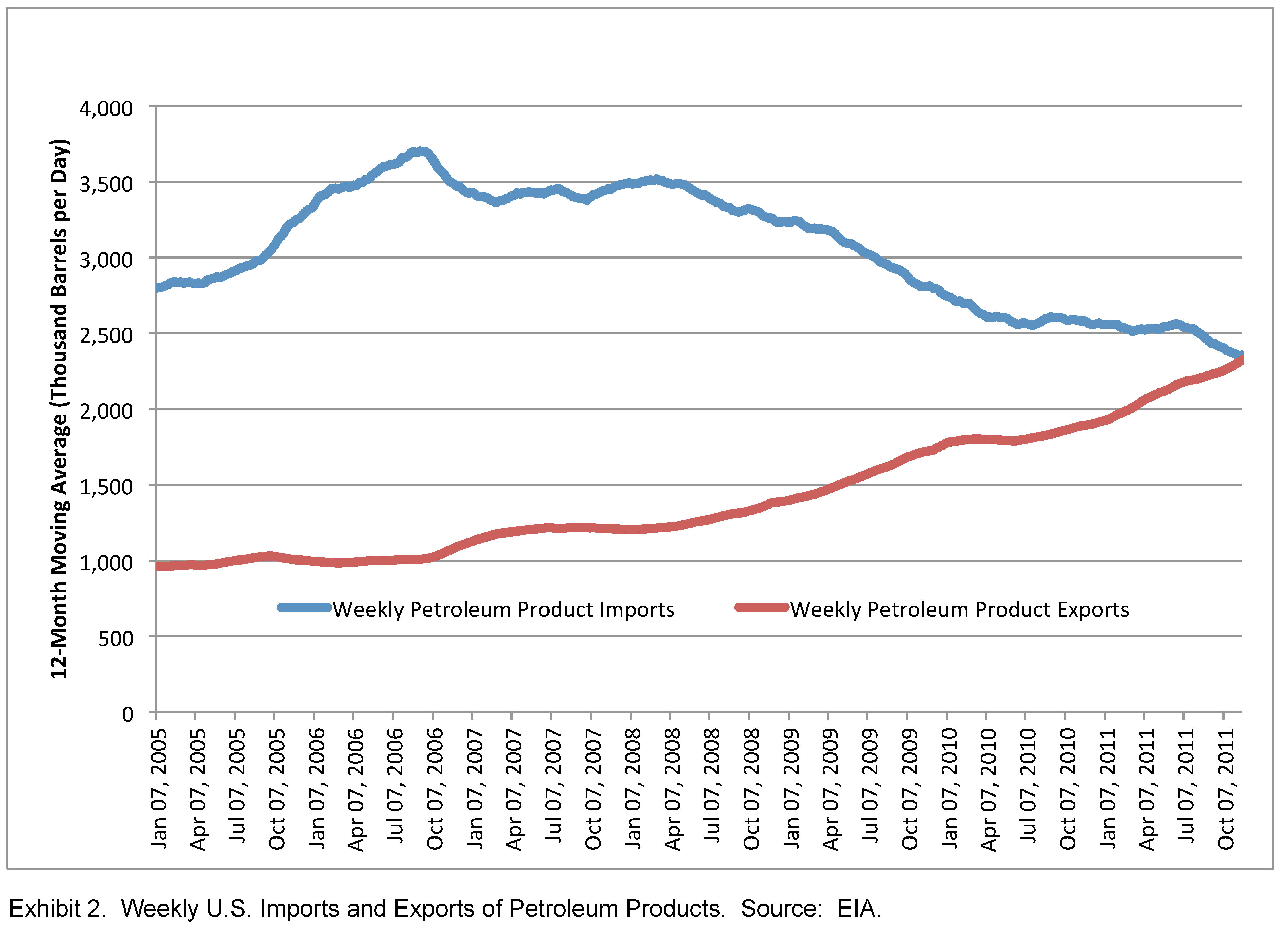 A reality check on U.S. oil imports and the shale revolution for Mortimer Zuckerman thumbnail