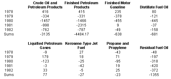 Petroleum Demand Lessons from the Late 1970s