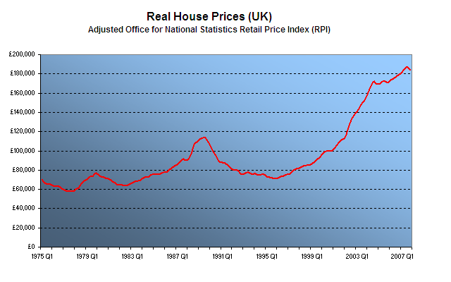 Real_UK_house_prices.PNG