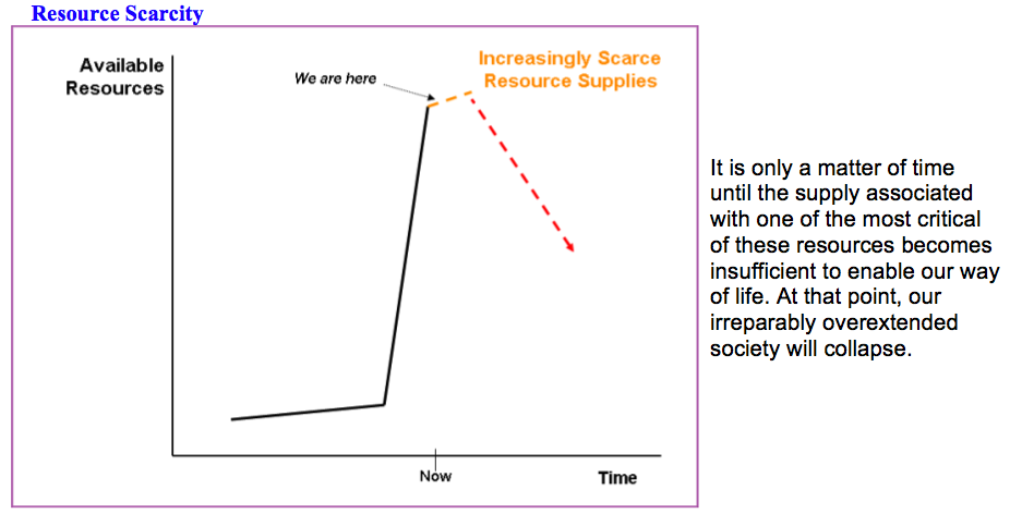 Scarce Natural Resources In Australia Scarce Natural Resources In Australia
