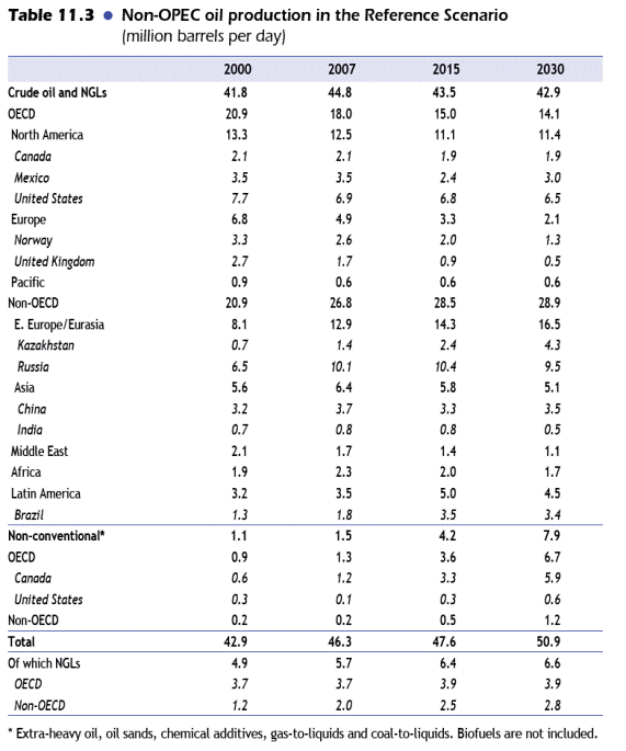 The Oil Drum | IEA WEO 2008 - Fuzzy Focus on Saudi Arabia