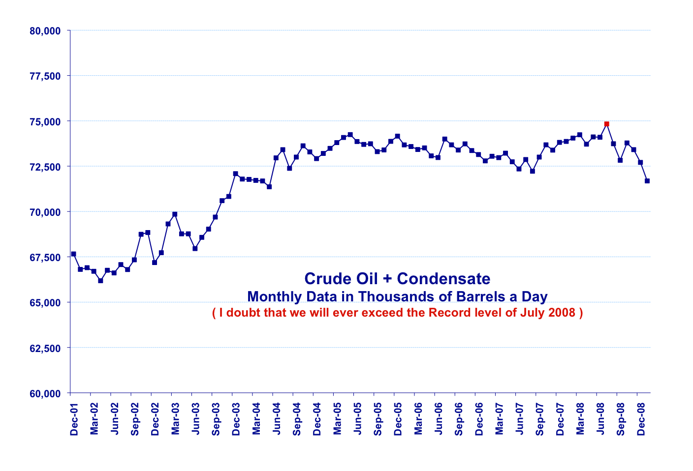 The Oil Drum | Drumbeat: April 13, 2009