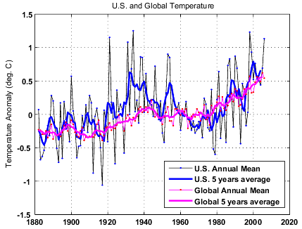 US_global_temp_small.png