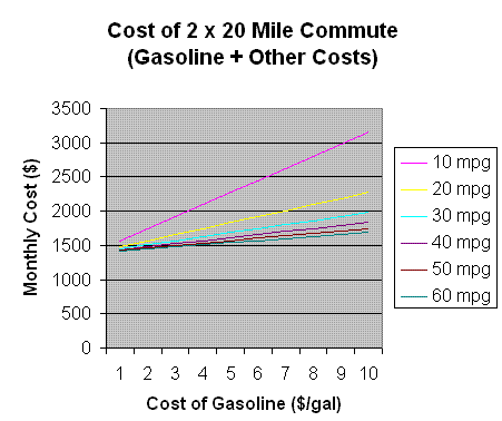 edmunds.com Traffic Analytics, Ranking Stats & Tech Stack