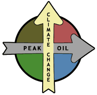 peak oil and climate change logo