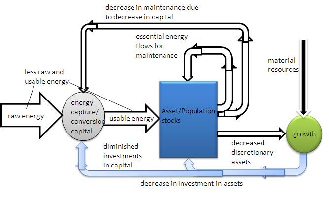 The future of capitalism - profits and growth