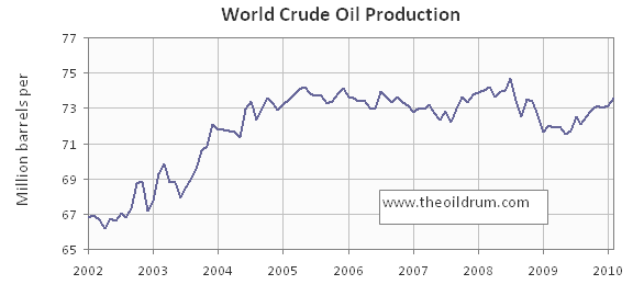 oilwatch_may2010_1.png