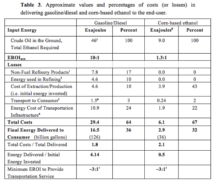 What is the Minimum EROI that a Sustainable Society Must Have? Part 3