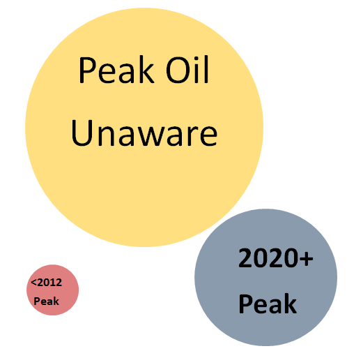 How to Avoid “Analysis Paralysis” – HPT Treasures – for Evidence Based Performance Improvement