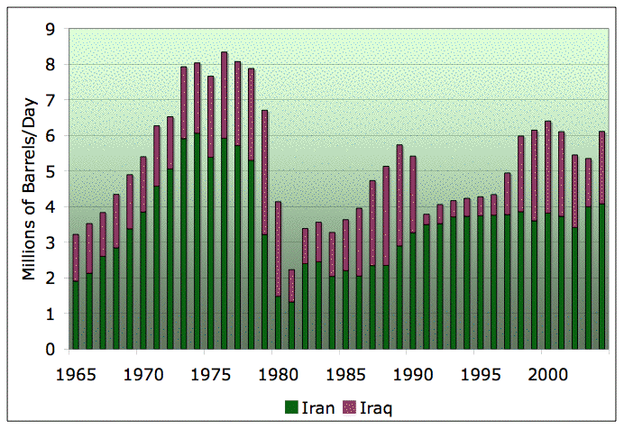 SYRIA - Sufian 'Allaw.: An article from: APS Review Oil Market Trends Unavailable