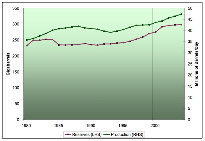 quota economics graph. Energy (graph by Stuart at
