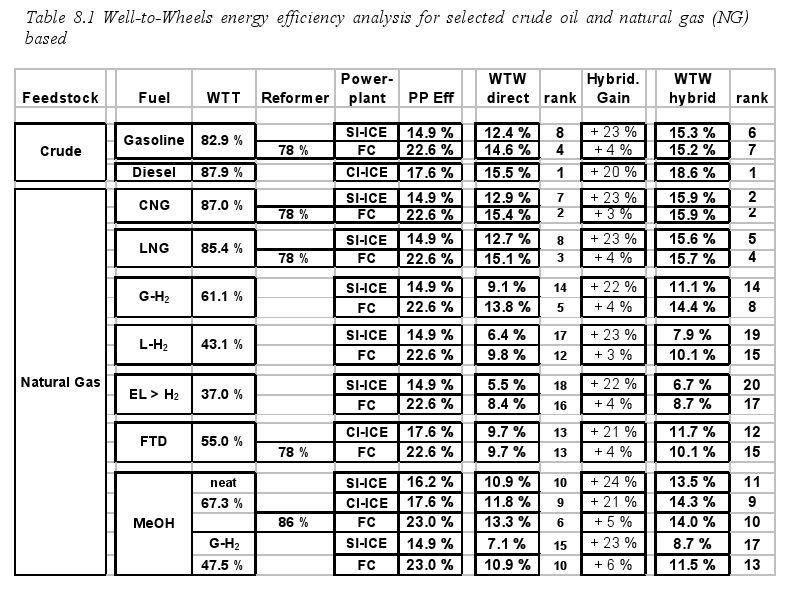 Copy of http://odograph.com/data/2005/04/02/table81.png